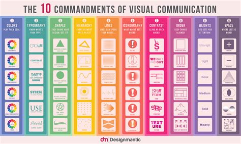 The Top 10 Elements Of Visual Communication It Consultancy Body Of