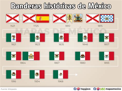 Todas Las Banderas De Mexico Hot Sex Picture
