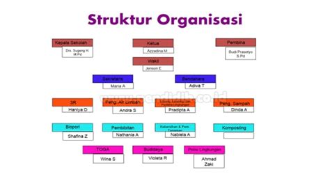 Contoh Jenis Struktur Organisasi Pengertian Struktur Organisasi Porn Sex Picture
