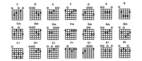 Bestof You Amazing How To Play Guitar For Beginners Step By Step In The Year Check It Out Now
