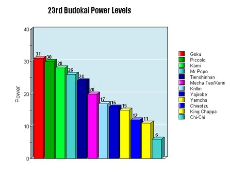 Quantifying ki to in forms of battle power/power level, is an old concept that has been proven inaccurate since the saiyan arc in dragon ball z when it was first introduced; Shapescapes: What I think About Stuff-Superman Vs Son Goku