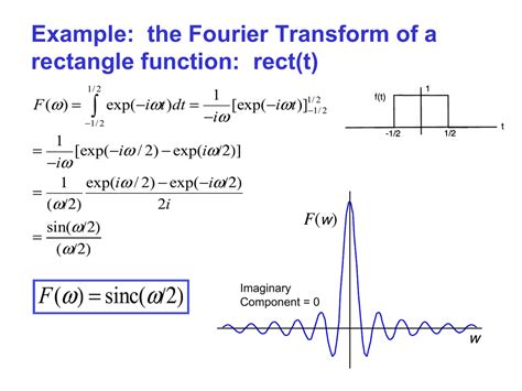 Fourier Transform Of Sin