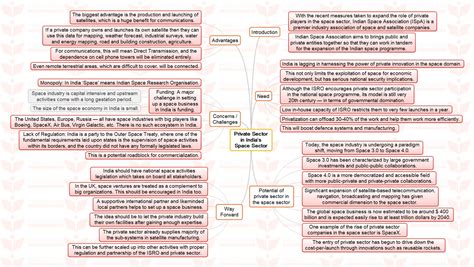 Insights Ias Simplifying Ias Exam Preparation