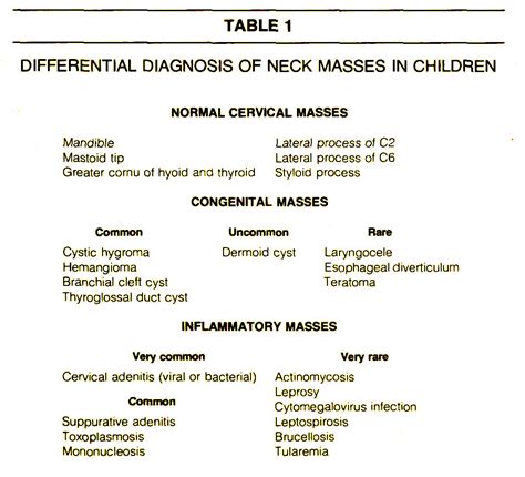 Neck Masses In Children Diagnosis And Treatment