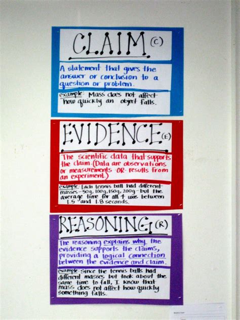 Claims Evidence Reasoning Anchor Chart Science Anchor Charts Anchor Charts Claim Evidence