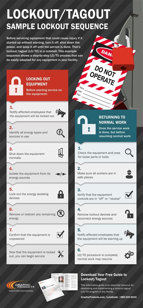 Systems for which lockout cannot be verified by simple visual inspection. Infographic: Sample Lockout Tagout Sequence | Graphic ...