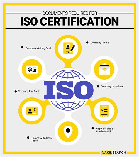 What Are The Documentation Requirements Of Iso 9001 Social Media