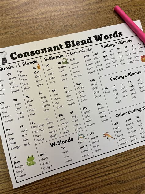 Teaching Consonant Blends Free Word List Artofit
