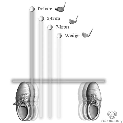 Correct Golf Ball Position For Driver Irons Wedges Golf Ball Position Chart