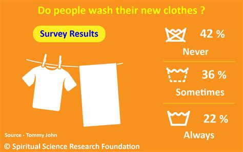 Why You Should Always Wash New Clothes Before Wearing Them Spiritual