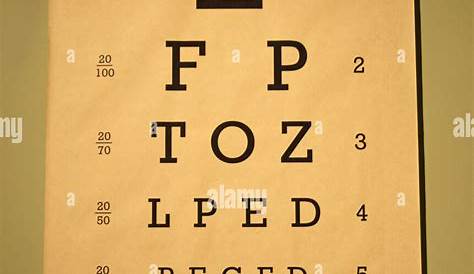 who invented snellen chart