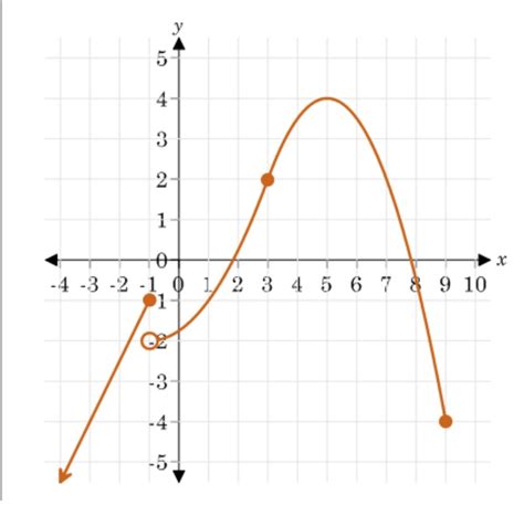 Graph Piecewise Functions Pikolsd