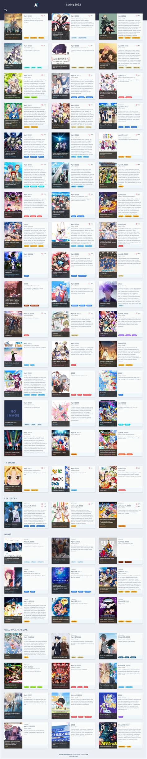 Spring 2022 Anime Chart V10 Anichart Otaku Tale