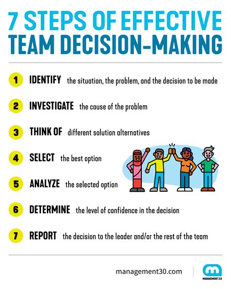 Facilitating Team Decision Making Management 30