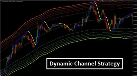 Dynamic Channel Strategy Trend Following System