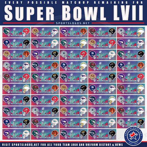 Every Possible Super Bowl Lvii Matchup Sportslogosnet News