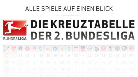 Bundesliga in der saison 2020: 2. Bundesliga | Infografik: Der Spielplan der 2 ...