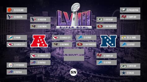 What Time Are Nfl Playoff Games Today Tv Schedule Channels For Afc