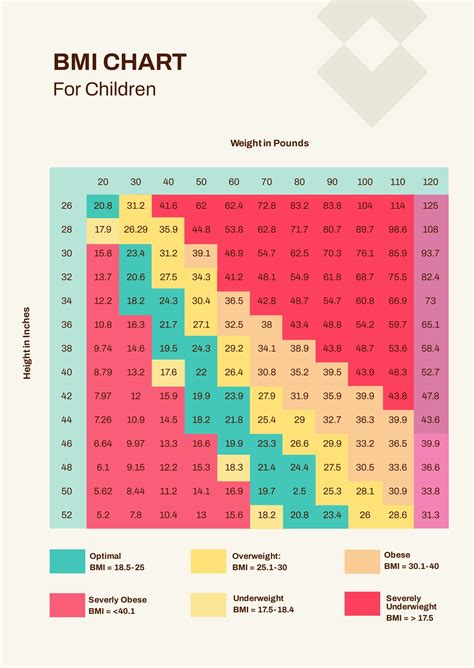 Bmi Chart For Children In Pdf Download
