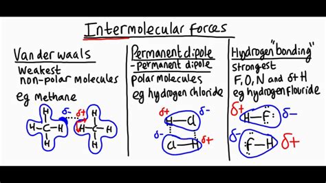 The two important types of intermolecular forces are isotropic or nondirectional and anisotropic or directional. Intermolecular Forces Quiz » Free Practice Test at Quizzma