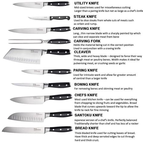 What Each Type Of Knife Is Properly Used For Rcoolguides