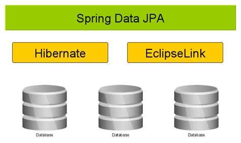 Spring Data JPA概述 CSDN博客