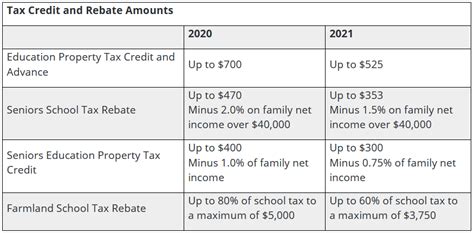 Education Tax Rebate Australia