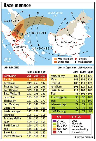 Our current air quality index (aqi) provides information on the quality of air that you are breathing and its impact on your health. Haze heads north; air quality drops in Malacca, Selangor ...