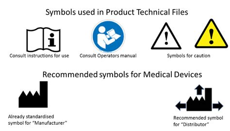 Symbols For Medical Device Labels Labelling And Information Supplied