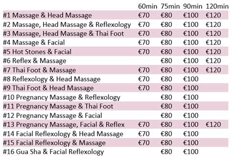 Treatment Packages Head To Toe Therapies