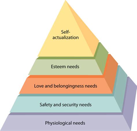 Printable Maslows Hierarchy Of Needs Chart Maslows Pyramid Diagram The Best Porn Website