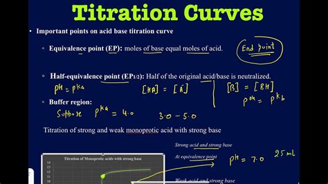 Titration Curves In Details Equivalence Point Half Equivalence Point Ph And Pka Relation