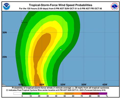 Ral Tropical Cyclone Guidance Project Real Time Guidance Eighteen