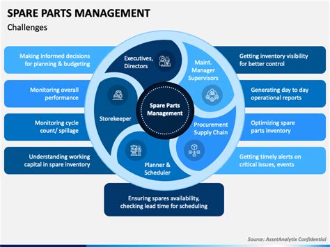 Spare Parts Management Process Flow Chart 4k Wallpapers Review