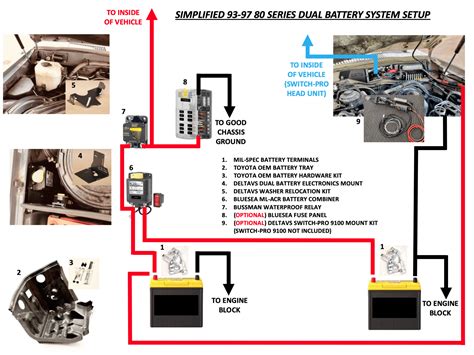 Wiring Diagram For Dual Battery System Wiring Diagram