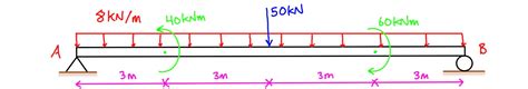 Problem 403beam loaded as shown in fig. Sfd And Bmd Solved Examples : Analysis Of Beams Shear ...