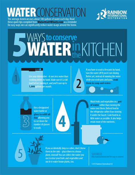 These Are Some Great Tips On Conserving Water I Your Kitchen Water