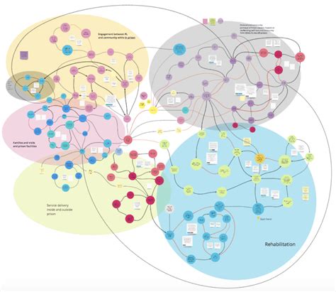 Systems Map Template