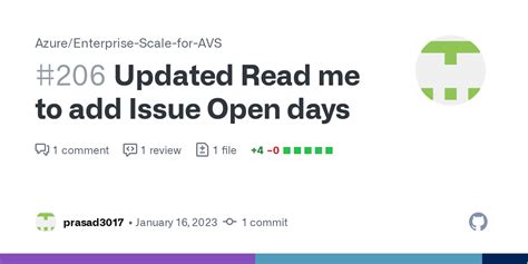 Updated Read Me To Add Issue Open Days By Prasad3017 · Pull Request