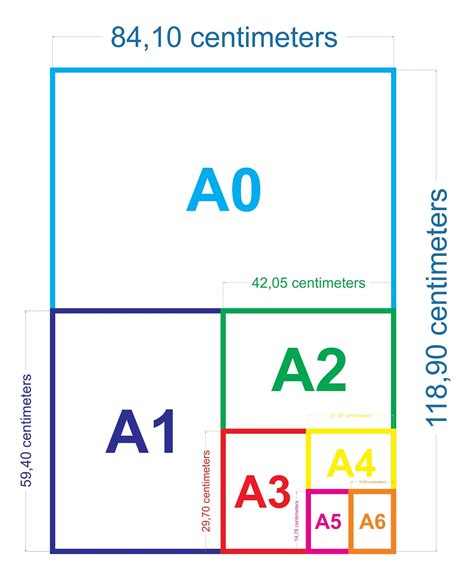 Paper size standards govern the size of sheets of paper used as writing paper, stationery, cards, and for some printed documents. Membedakan Kertas A0 - A1 - A2 - A3 - A4 - A5 - A6 - A3 ...