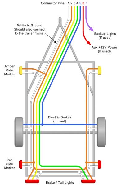 These wire diagrams show electric wires for trailer lights, brakes, aux power, breakaway kit and connectors. How To Wire Tail Lights On A Trailer