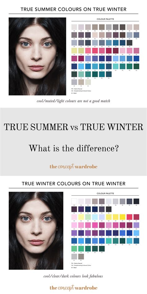 True Summer vs True Winter: What Is The Difference? | the concept wardrobe | True winter, True 