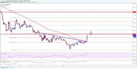 Ethereum is the name of the public blockchain network whose native. Ethereum Classic Price Technical Analysis - Can ETC/USD ...