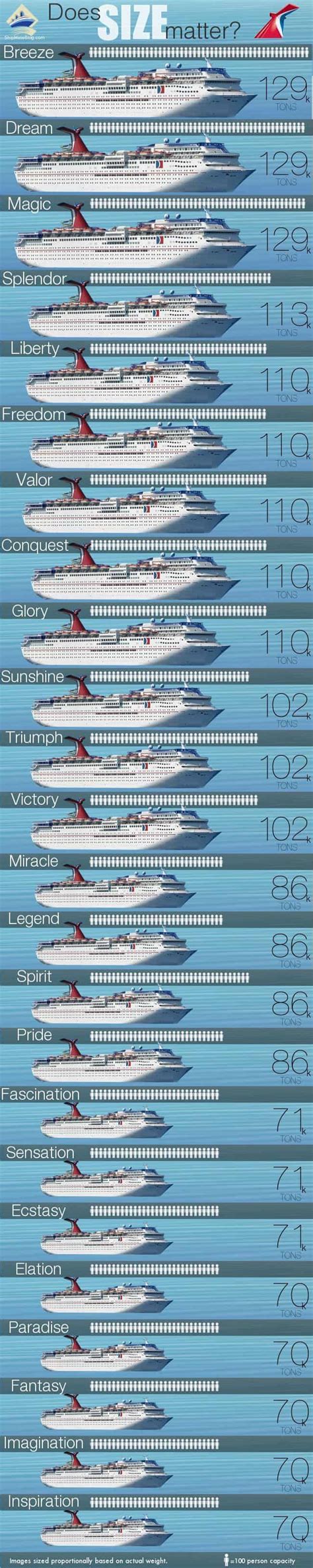 Carnival Cruise Ships Names And Sizes Cruise Everyday