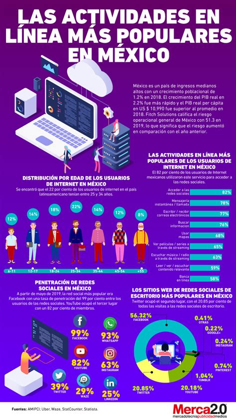 Las 10 Redes Sociales Mas Populares En Mexico Infografia Mas Images