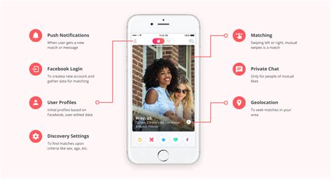 My most horrific online dating experience has come from bumble. A Step-by-step Guide For Successful Dating App Development