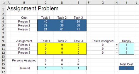 Last updated on october 12, 2012. Assignment Problem in Excel - Easy Excel Tutorial