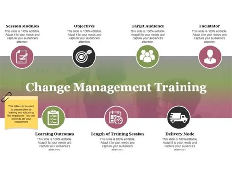 Change Management Training Ppt Powerpoint Presentation Inspiration
