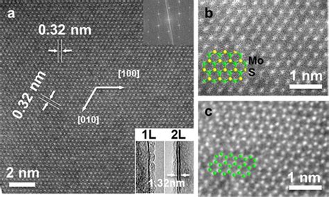Characterization Of The Crystal Structure Of Synthesized Mos 2