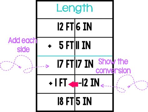 T Method For Measurement Conversions Tales From Outside The Classroom